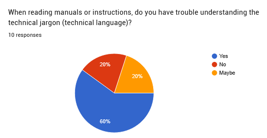 Survey response related to real world context