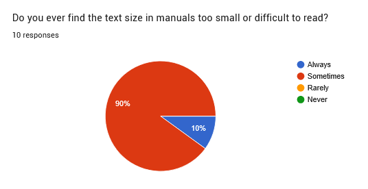 Survey response related to technical language