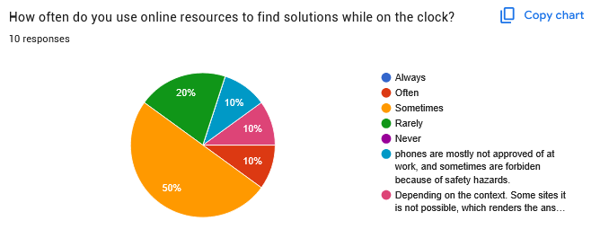 Survey response supporting synthesized pain points